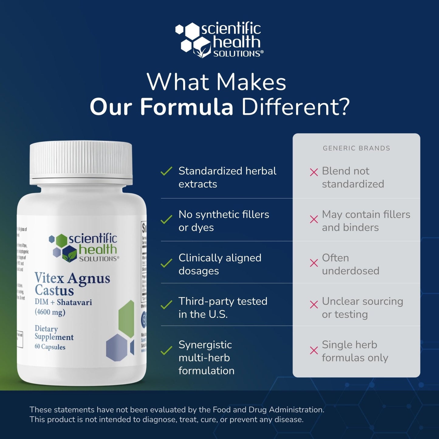 Vitex + DIM + Shatavari Hormone Balance Supplement – PMS, Menopause & Cycle Support for Women – Adaptogenic Complex with Maca, Ashwagandha, Dandelion – Vegan – 60 Capsules - Maple Wellness Supplements
