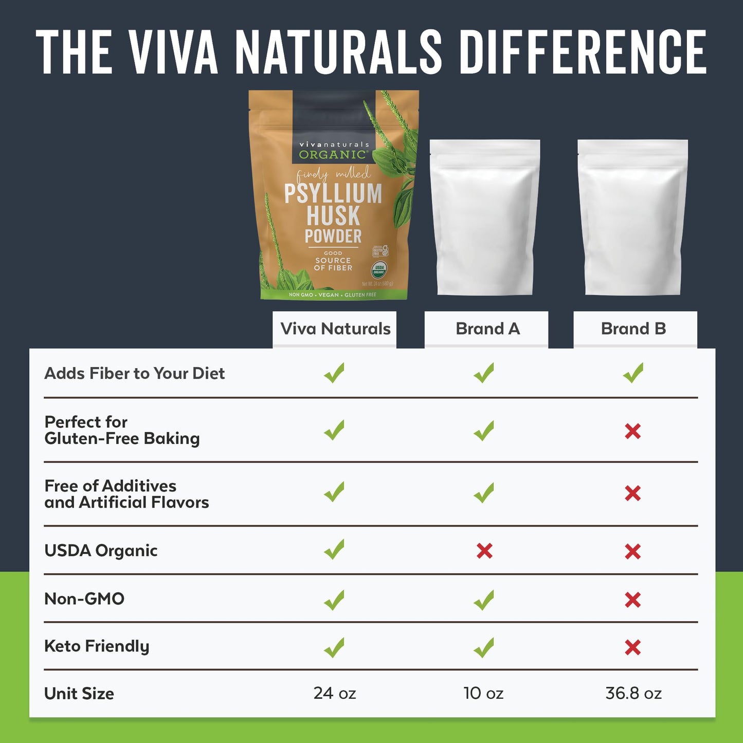 Viva Naturals Organic Psyllium Husk Powder, 24 oz – Finely Ground, Unflavored, Vegan, Keto, Paleo, Non-GMO Plant-Based Superfood, Good Source of Fiber for Gluten-Free Baking, Juices & Smoothies - Maple Wellness Supplements