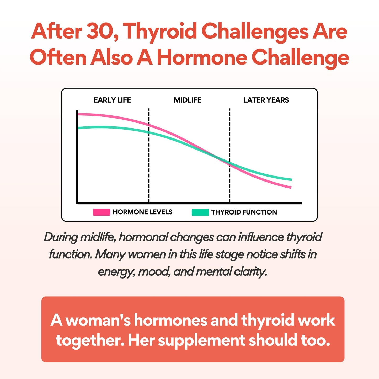 VoomVaya Go Go Thyroid - Thyroid Support for Women 30+ - Female-Focused Hormonal Balance & Thyroid Supplement with Iodine, Selenium & L Tyrosine - 3rd Party Tested - 60 Capsules - Maple Wellness Supplements
