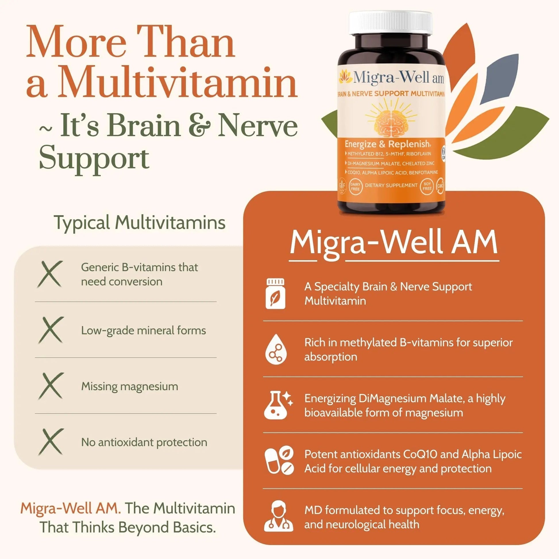 Wellkasa Migra-Well AM: Energizing Daily Methylated Multivitamin with Bioavailable Minerals & Antioxidants Supporting Brain - Maple Wellness Supplements