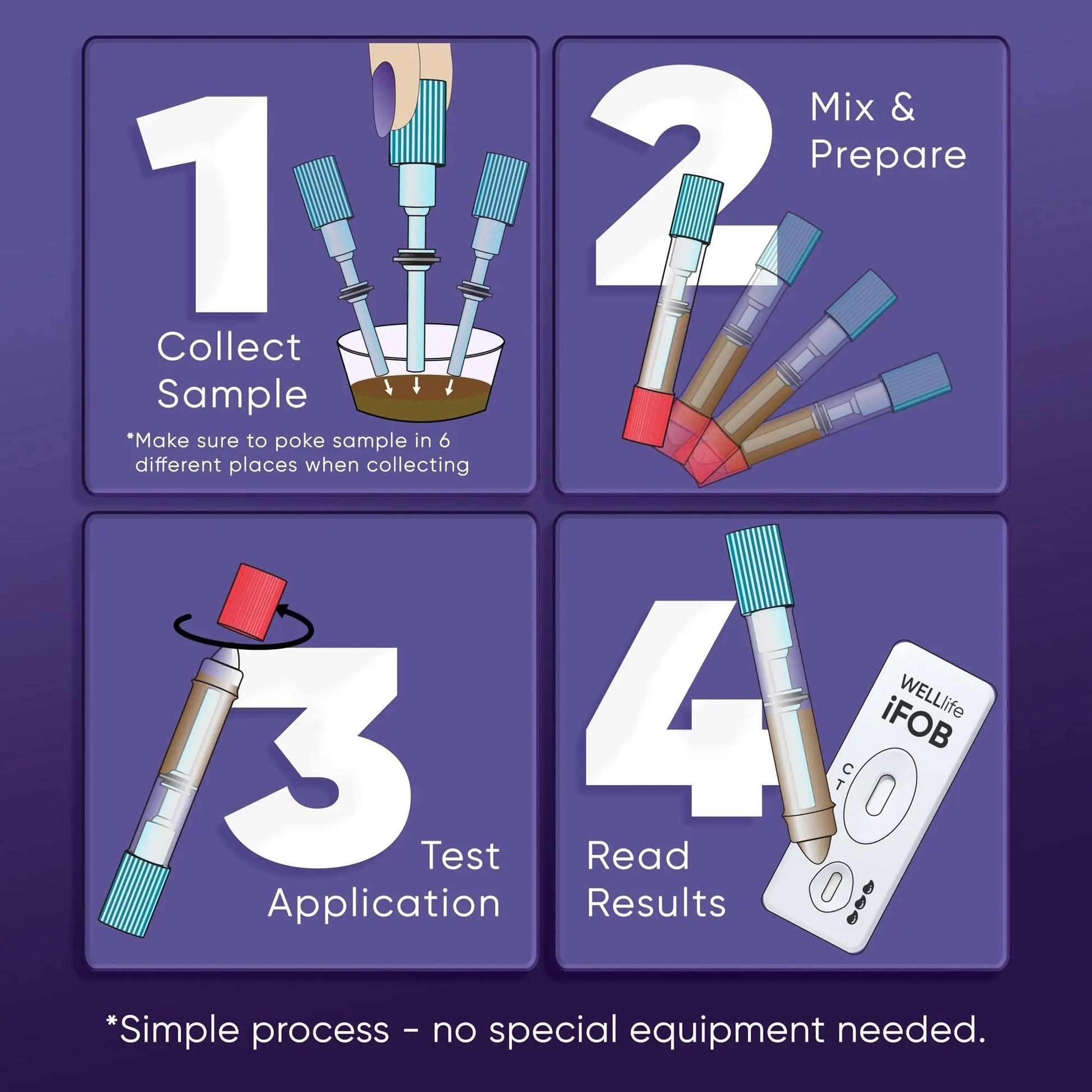 WELLlife iFOB Immunochemical Fecal Occult Blood Test, Colon Screening Test Kit Stool Test at Home Easy to Use, 1 Test Detect Hidden Blood in 10 Minutes FOB Test for Home - Maple Wellness Supplements