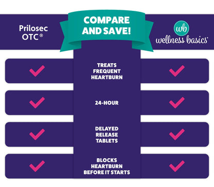 Wellness Basics Omeprazole 20mg Delayed Release | Acid Reducer | 42 Count | Tablet | Treats Frequent Heartburn (Wildberry) - Maple Wellness Supplements