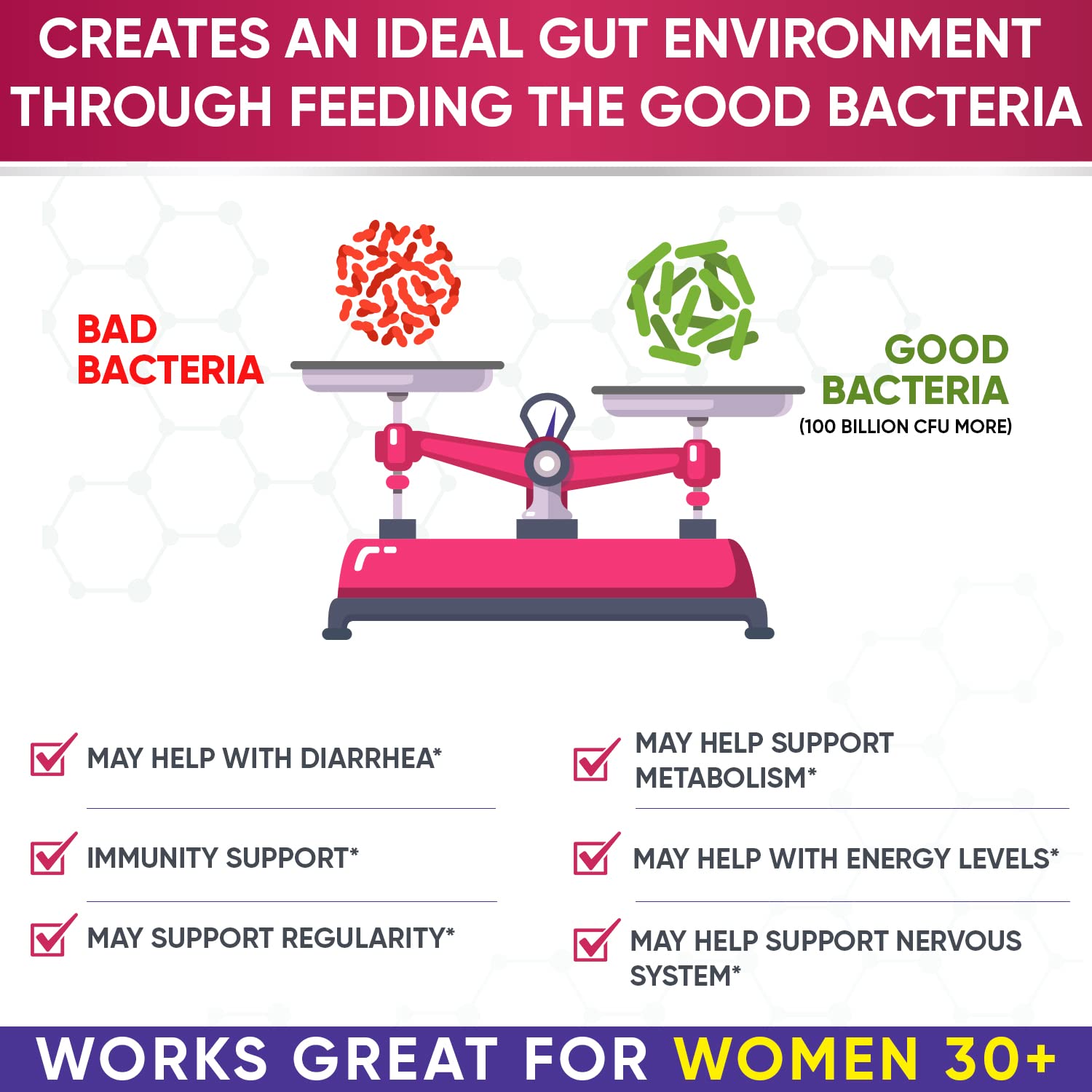 Wholesome Wellness Dr. Formulated Raw Probiotics for Women 100 Billion CFUs Capsules with Prebiotics, Digestive Enzymes - Maple Wellness Supplements