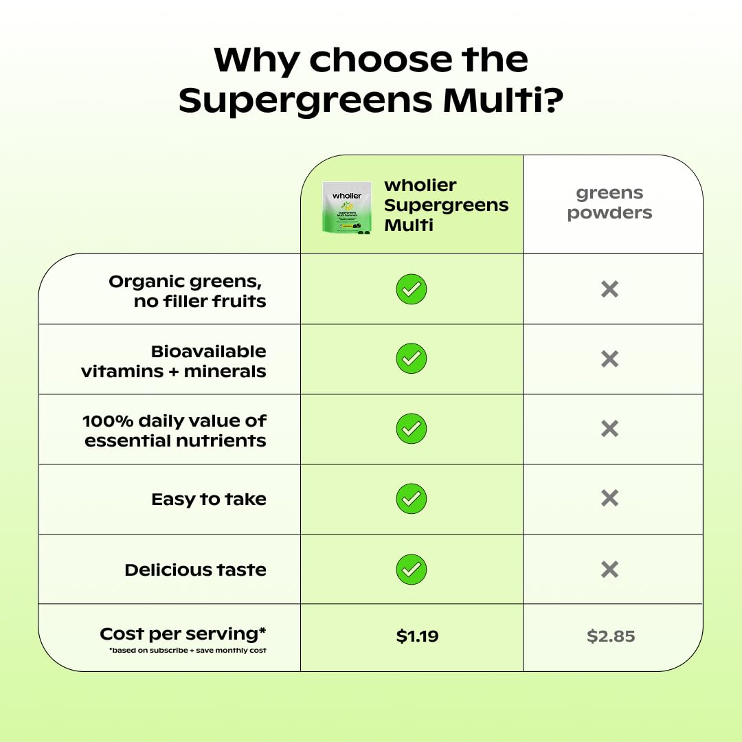 wholier Daily Supergreens Gummies, Greens Supplement with Prebiotics, Fiber, Adaptogens, Vegan Multivitamin, 9 Essential Vitamins + Minerals, 1g Sugar, 2 Gummy Serving (60 Gummies, 30 Day Supply) - Maple Wellness Supplements