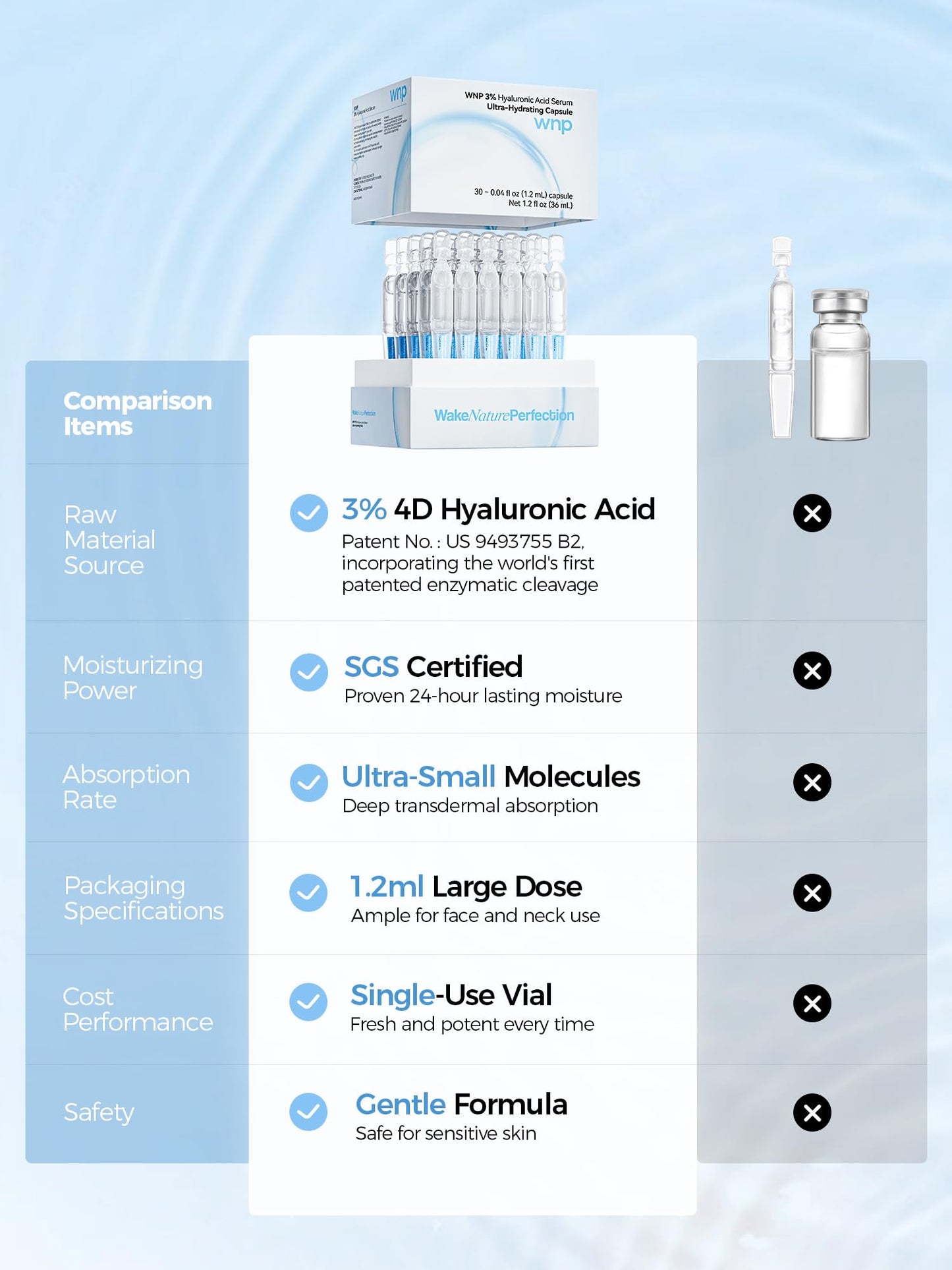 WNP Hyaluronic Acid Serum 3% for Face with 4D Multi-Layer Hydration | Ultra Hydrating Anti-Aging Serum | Moisturizer for Dry & Sensitive Skin - Maple Wellness Supplements