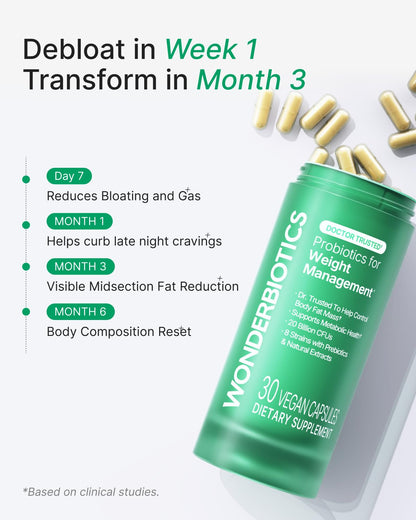 WonderBiotics Weight Management Probiotics for Women - Appetite Suppressant + 8 Clinically Strains - Safe & Natural Loss, Belly Fat, No Side Effects - 30 CT - Maple Wellness Supplements