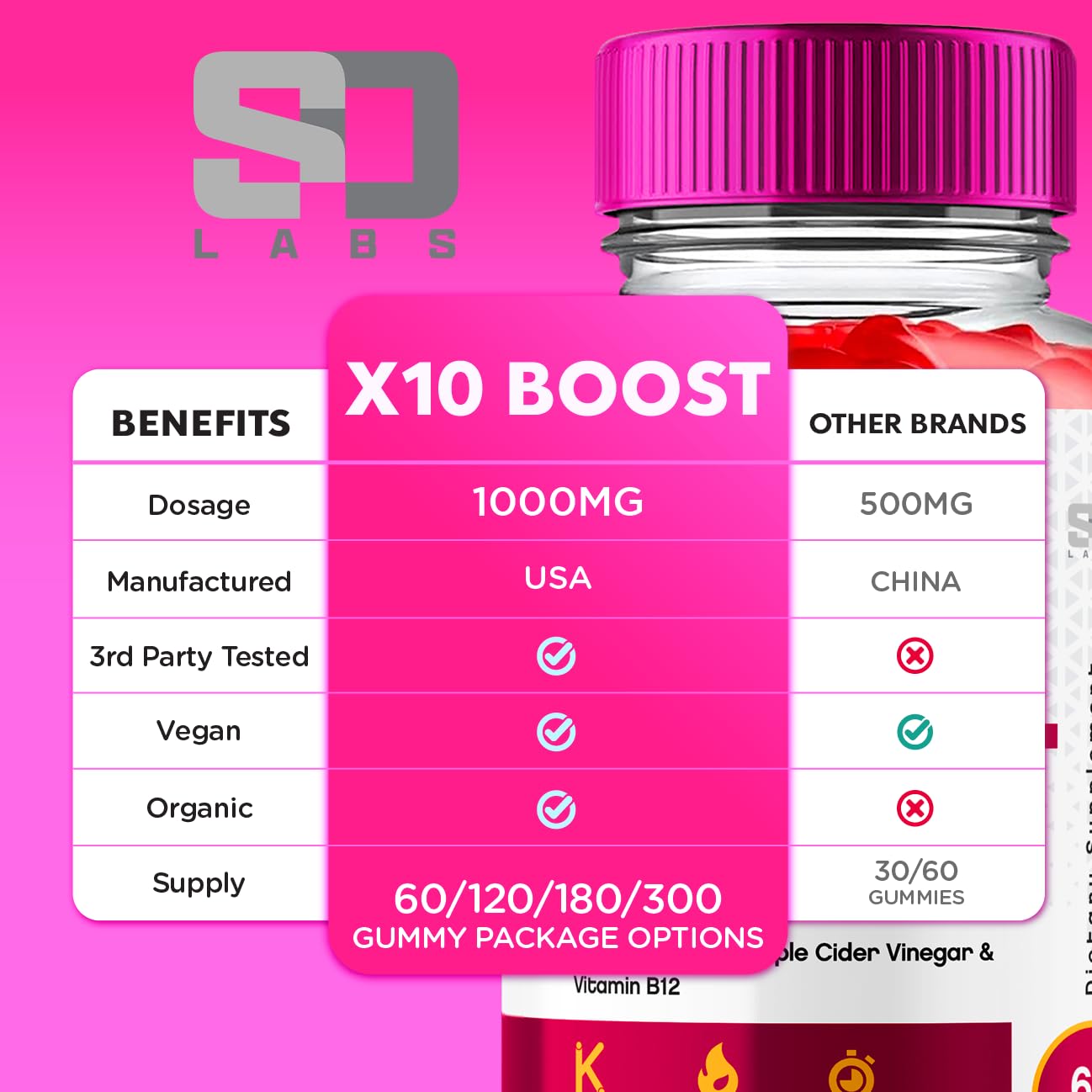 X10 Boost Keto ACV Gummies Advanced Weight Loss, X10 Boost Keto + ACV 1000mg Apple - Maple Wellness Supplements