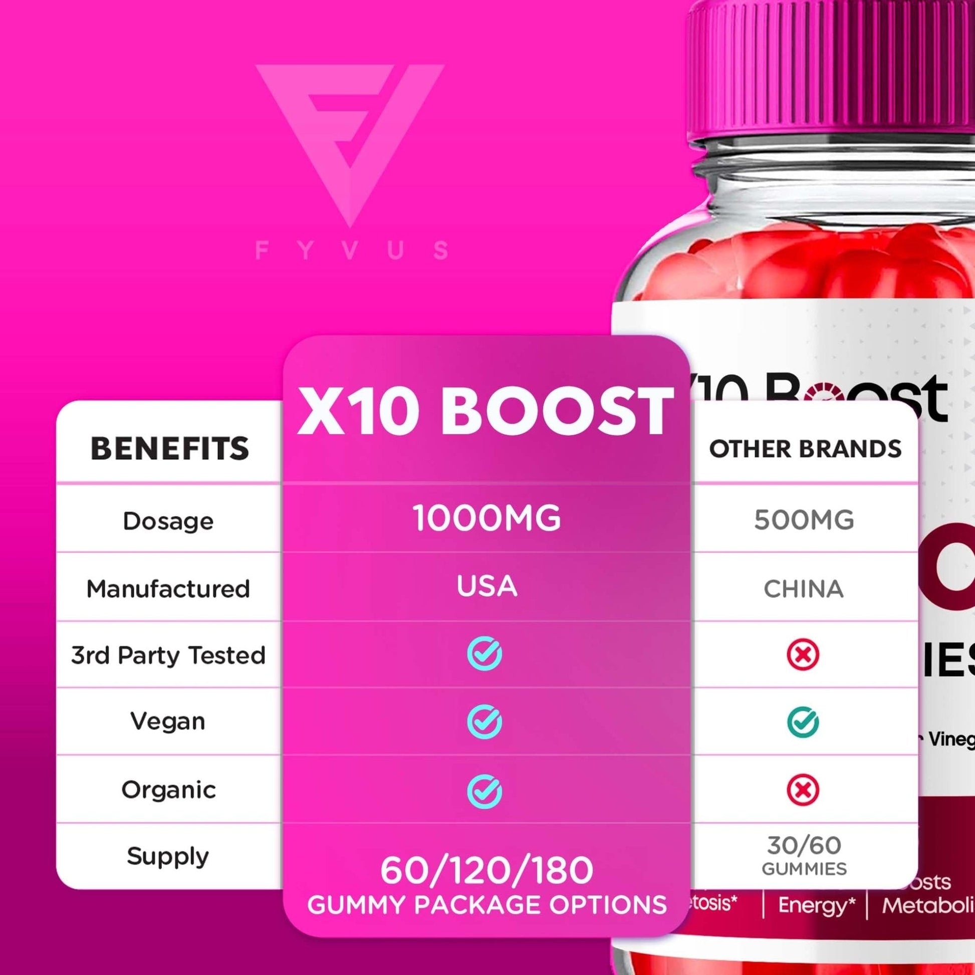 X10 Boost Keto ACV Gummies, X10 Keto Boost Gummies Advanced X10boost, X 10 Keto - Maple Wellness Supplements
