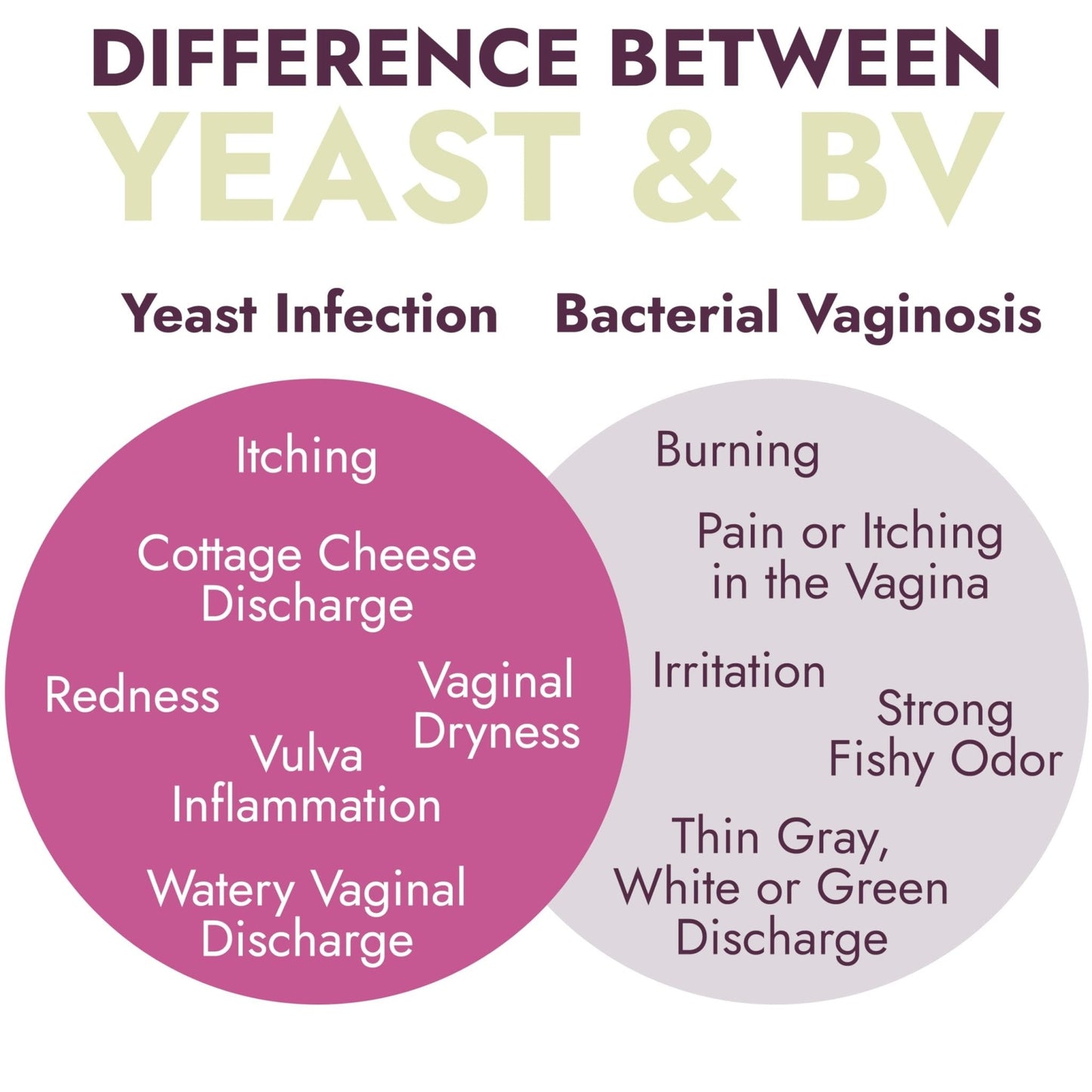 Yeast Infection Treatment for Women | Boric Acid Suppositories For Women | Helps Relieve Itching & Irritation | Vaginal Aid for Inflammation, Dryness & Watery Discharge | 12 Vaginal Suppositories - Maple Wellness Supplements