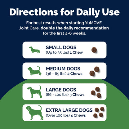 Yumove Hip & Joint Supplement for Dogs with Glucosamine, Hyaluronic Acid, Green Lipped Mussel & Omega 3 Joint Supplement - Regular or Advanced Strength (90 Count, Advanced Vet Strength Soft Chews) - Maple Wellness Supplements