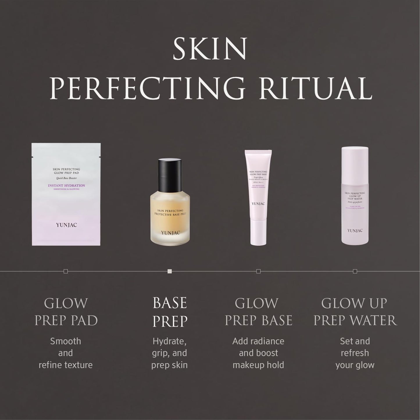 YUNJAC Base Prep Korean Primer (1.35 fl oz) – Silicone-Free Grip Makeup Base, Serum Texture for Radiant Skin, Long-Lasting Glow with Rice Ferment, Ceramide, Niacinamide, Squalane - Maple Wellness Supplements