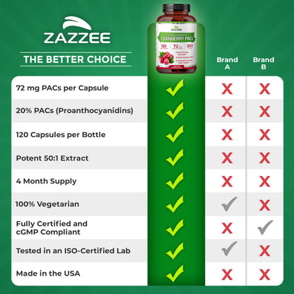 Zazzee Cranberry PACs 72 mg per Capsule, 50:1 Extract, 120 Vegan Capsules, 2X Strength, 4 Month Supply, Fast-Acting, Effective Urinary Tract & Bladder Support - Maple Wellness Supplements
