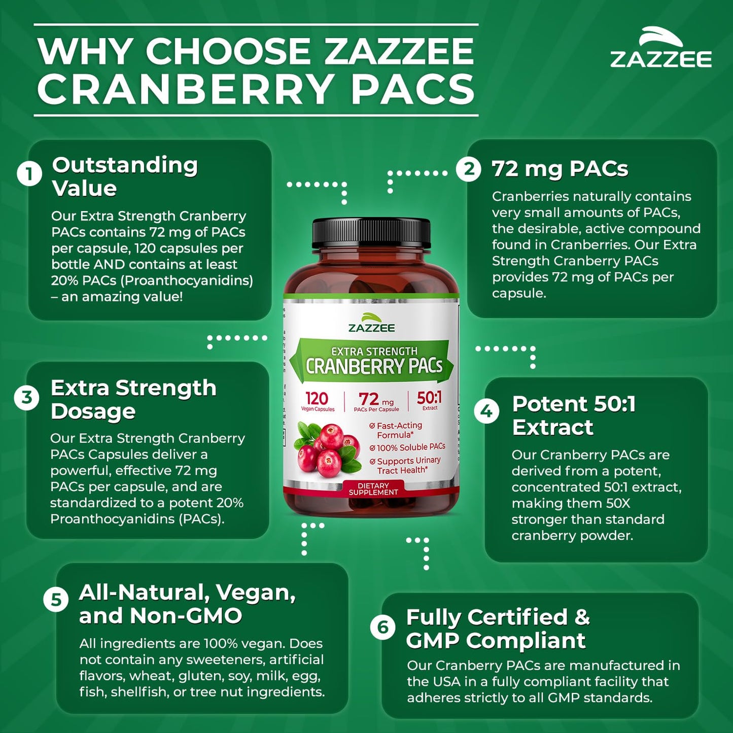 Zazzee Cranberry PACs 72 mg per Capsule, 50:1 Extract, 120 Vegan Capsules, 2X Strength, 4 Month Supply, Fast-Acting, Effective Urinary Tract & Bladder Support - Maple Wellness Supplements