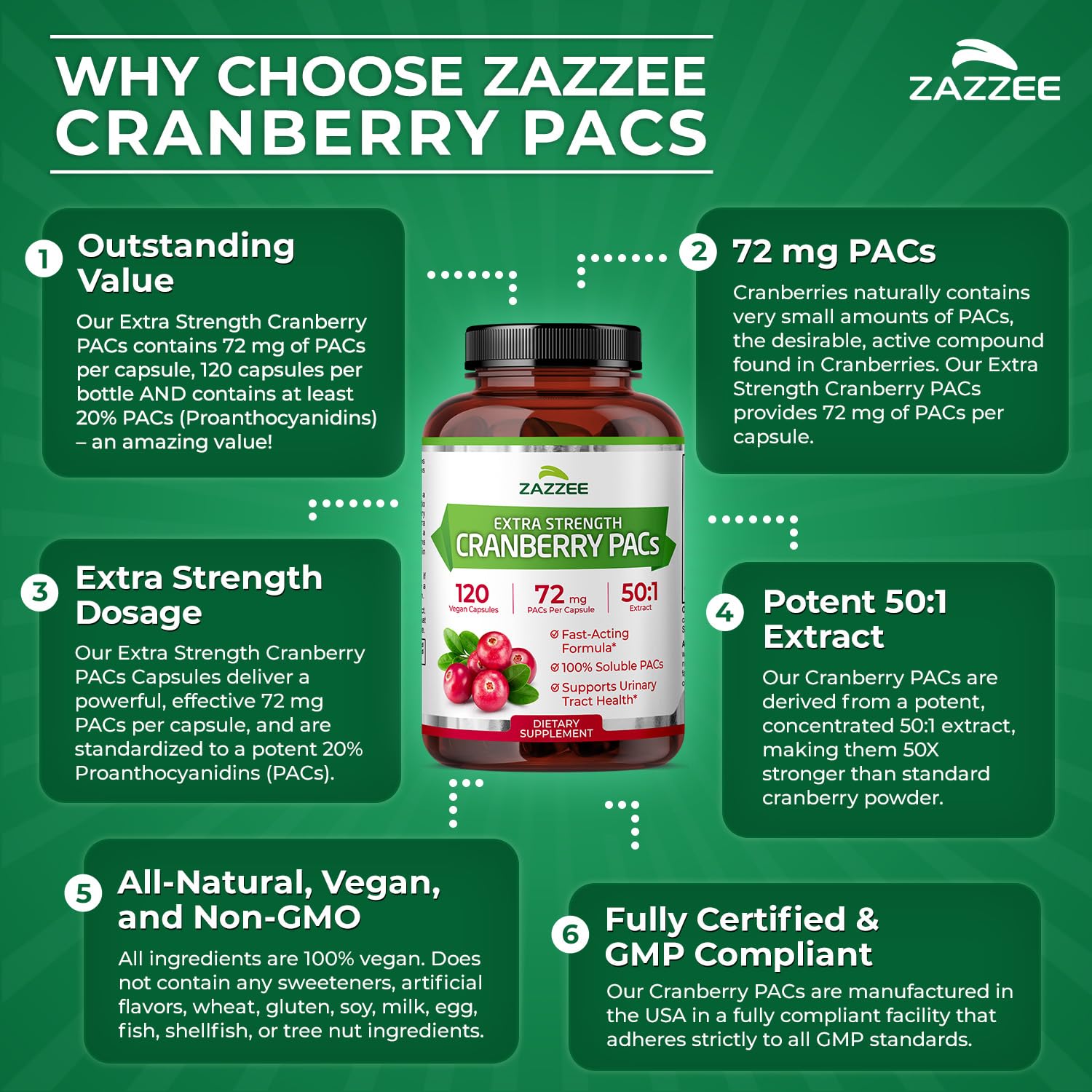 Zazzee Cranberry PACs 72 mg per Capsule, 50:1 Extract, 120 Vegan Capsules, 2X Strength, 4 Month Supply, Fast-Acting, Effective Urinary Tract & Bladder Support - Maple Wellness Supplements