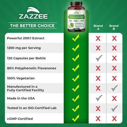 Zazzee Extra Strength Citrus Bergamot 200:1 Extract 1200 mg, 80% Polyphenols, 120 Vegan Capsules, Standardized 200X Potency - Maple Wellness Supplements