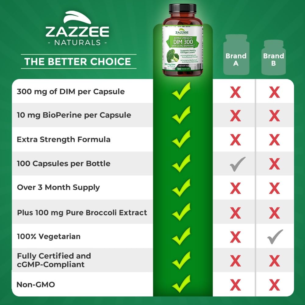 Zazzee Extra Strength DIM 300, 10 mg BioPerine and 300 mg DIM per Capsule, 100 Vegan - Maple Wellness Supplements