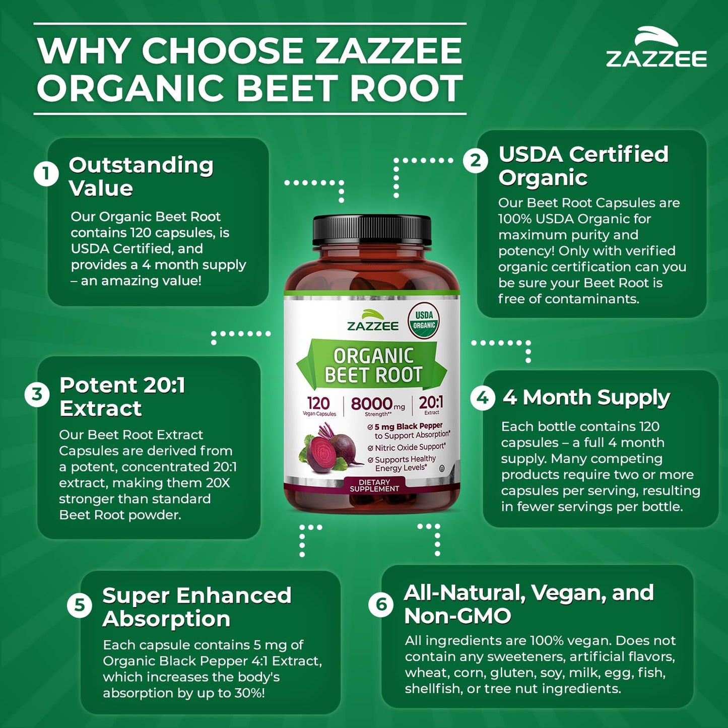 Zazzee USDA Organic Beet Root 20:1 Extract, 120 Vegan Quick Release Capsules, 4 Month Supply, Nitric Oxide Support, Black Pepper Extract for Enhanced Absorption - Maple Wellness Supplements