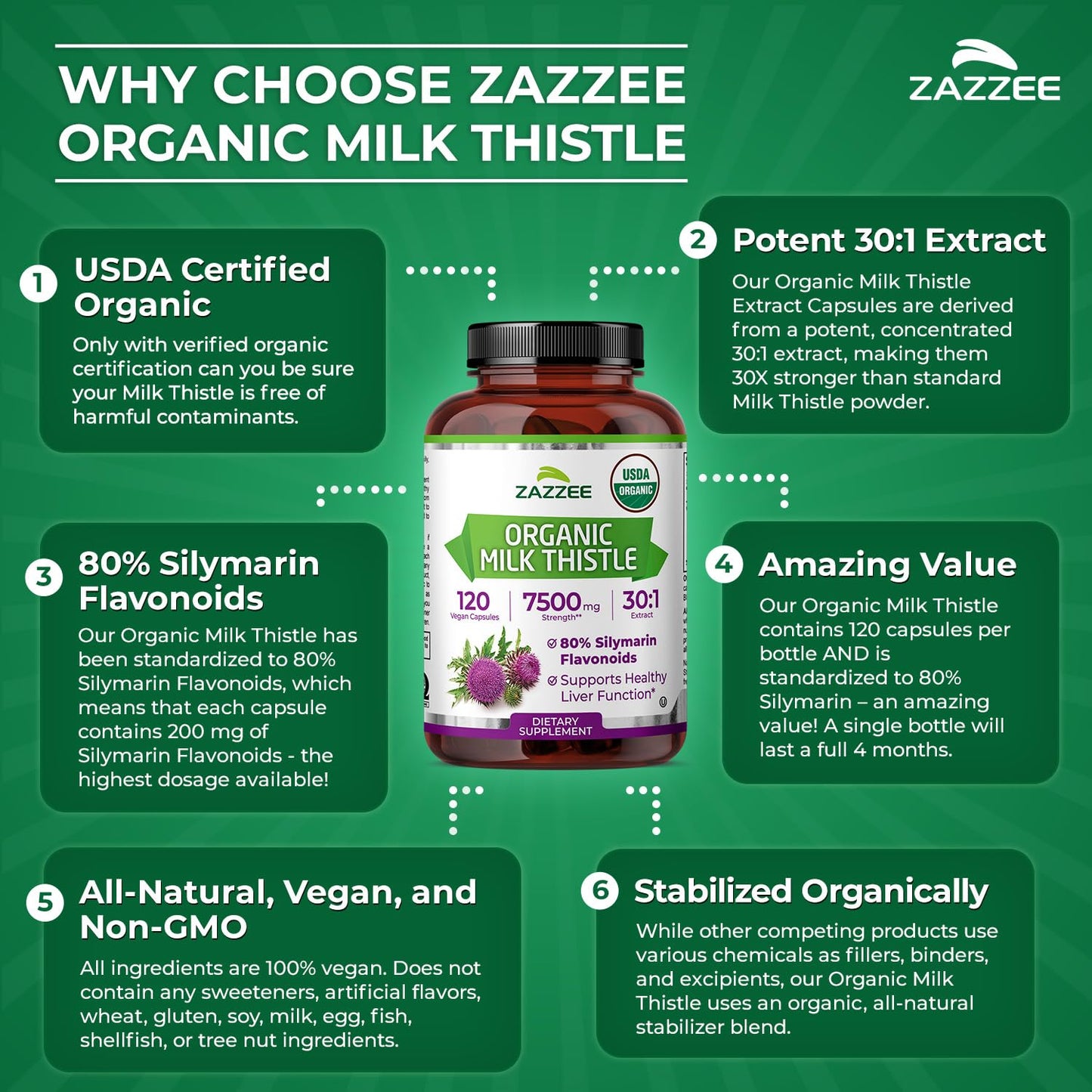 Zazzee USDA Organic Milk Thistle 30:1 Extract, 80% Silymarin, 120 Vegan Capsules, 4 Month Supply, Certified Kosher, High Potency Liver & Antioxidant Support - Maple Wellness Supplements