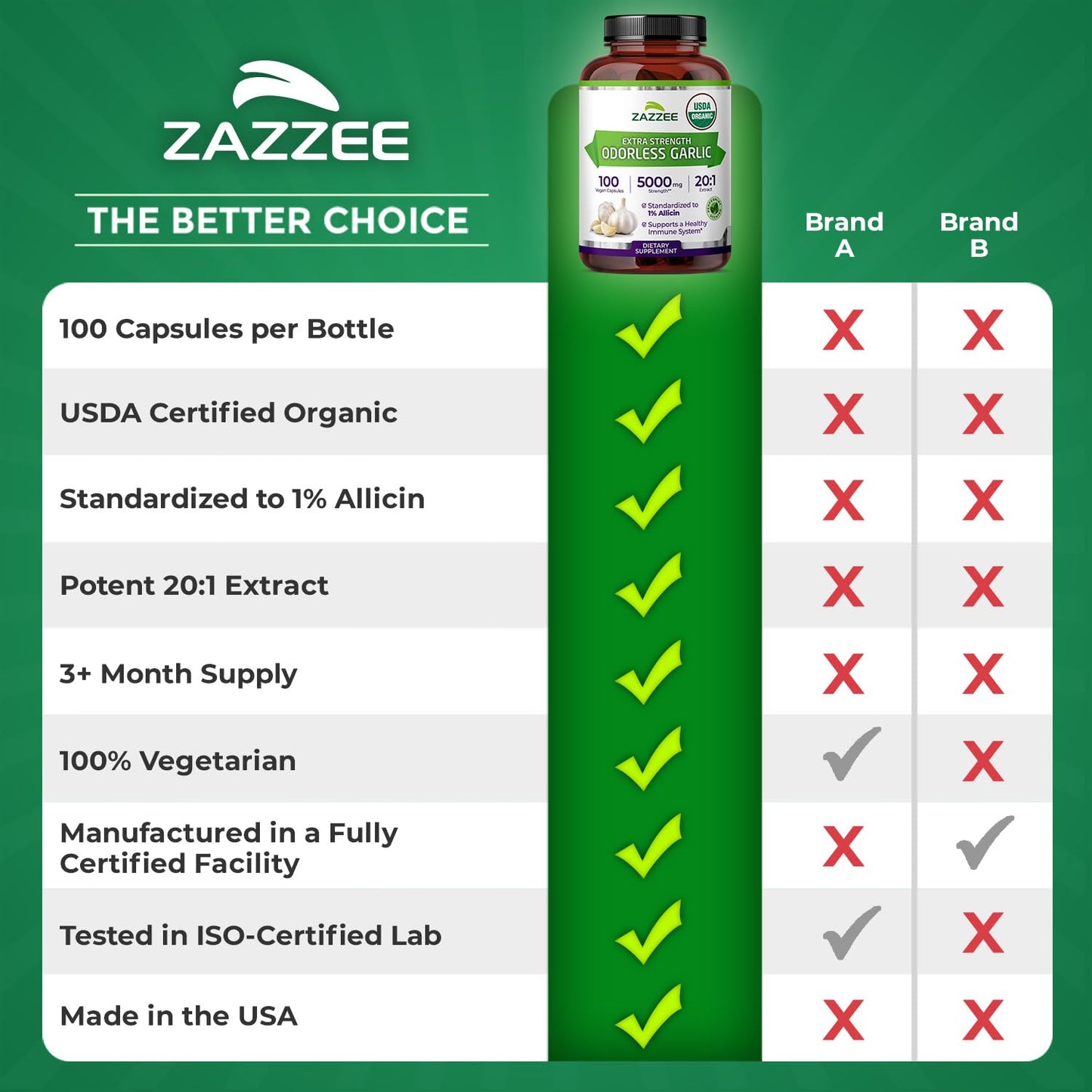 Zazzee USDA Organic Odorless Garlic 20:1 Extract, 1% Allicin, 100 Vegan Capsules, 3+ Month Supply, Allium Sativum, Immune, Circulation & Heart Health Support - Maple Wellness Supplements