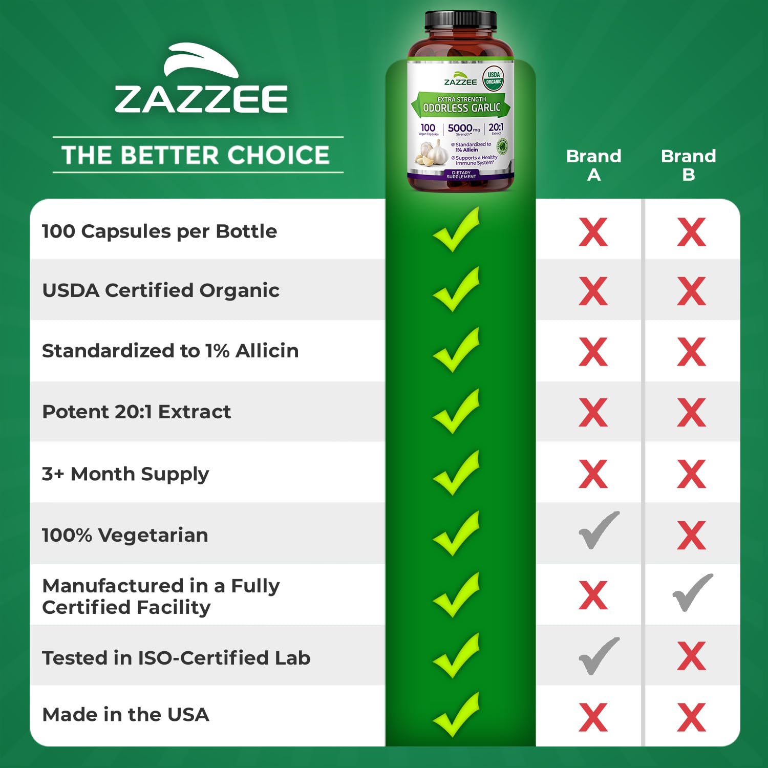 Zazzee USDA Organic Odorless Garlic 20:1 Extract, 1% Allicin, 100 Vegan Capsules, 3+ Month Supply, Allium Sativum, Immune, Circulation & Heart Health Support - Maple Wellness Supplements
