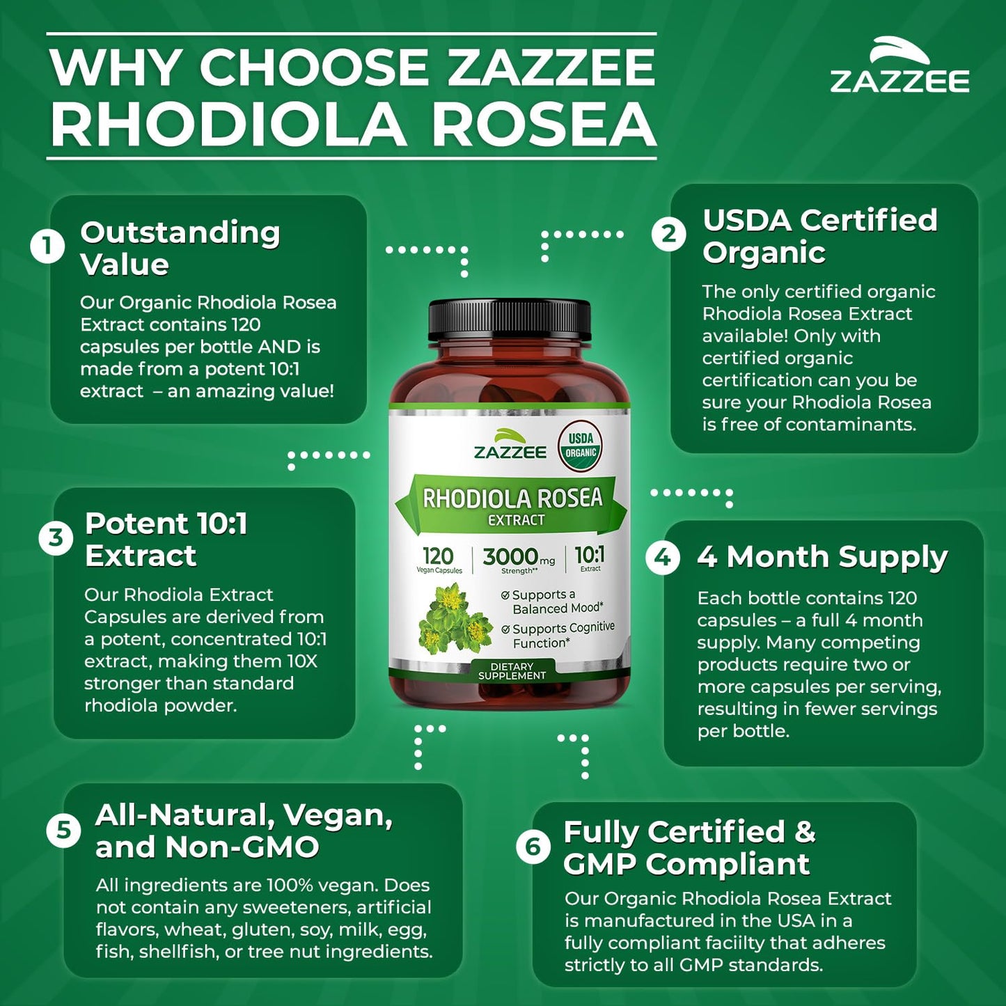 Zazzee USDA Organic Rhodiola 10:1 Extract, 120 Capsules, 4 Month Supply, Rhodiola Rosea, Energy, Stress & Mental Focus Support, Concentrated 10X Extract - Maple Wellness Supplements