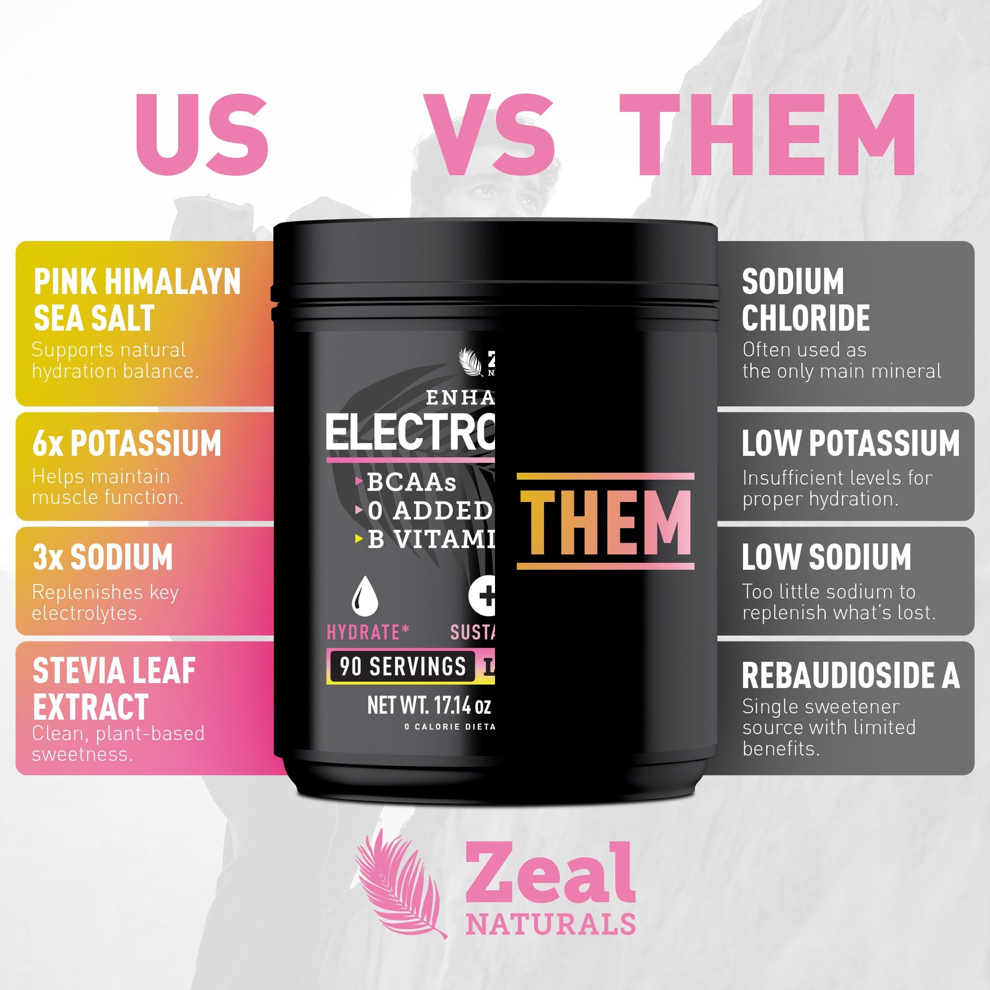Zeal Electrolyte Powder - 90 Servings | Keto Electrolytes Powder | Zero Sugar, BCAAs, B-Vitamins | Potassium, Zinc, Magnesium - Maple Wellness Supplements