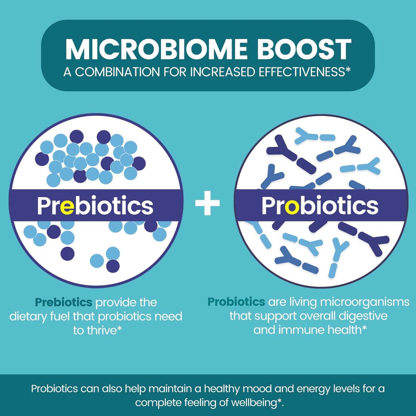 Zentastic Probiotics & Prebiotics Supplement - 50 Billion CFU - for Men & Women’s Immune & Digestive Health - 16 Strains - Shelf Stable - 180 Delayed Release Veggie Capsules - Maple Wellness Supplements