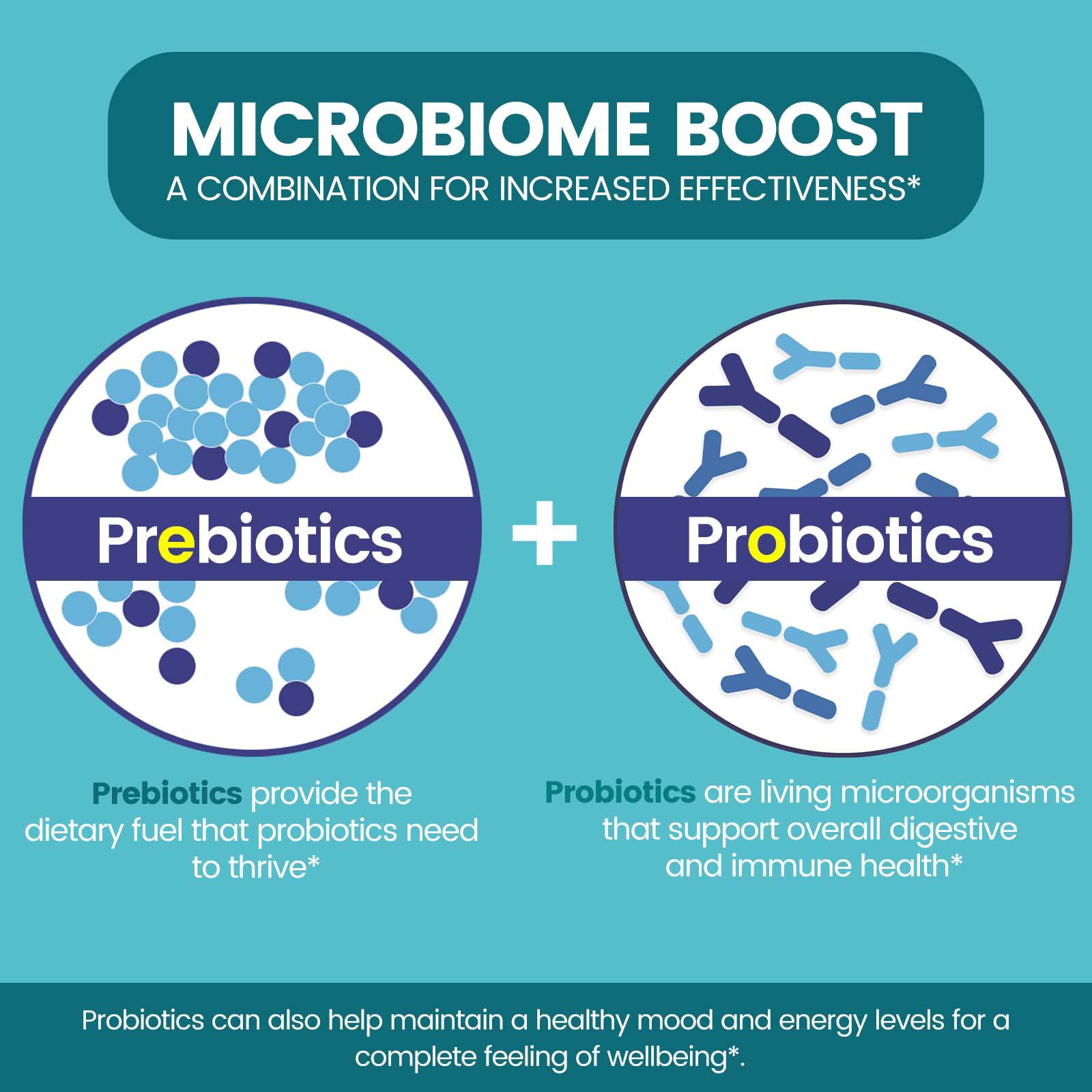 Zentastic Probiotics & Prebiotics Supplement - 50 Billion CFU - for Men & Women’s Immune & Digestive Health - 16 Strains - Shelf Stable - 180 Delayed Release Veggie Capsules - Maple Wellness Supplements