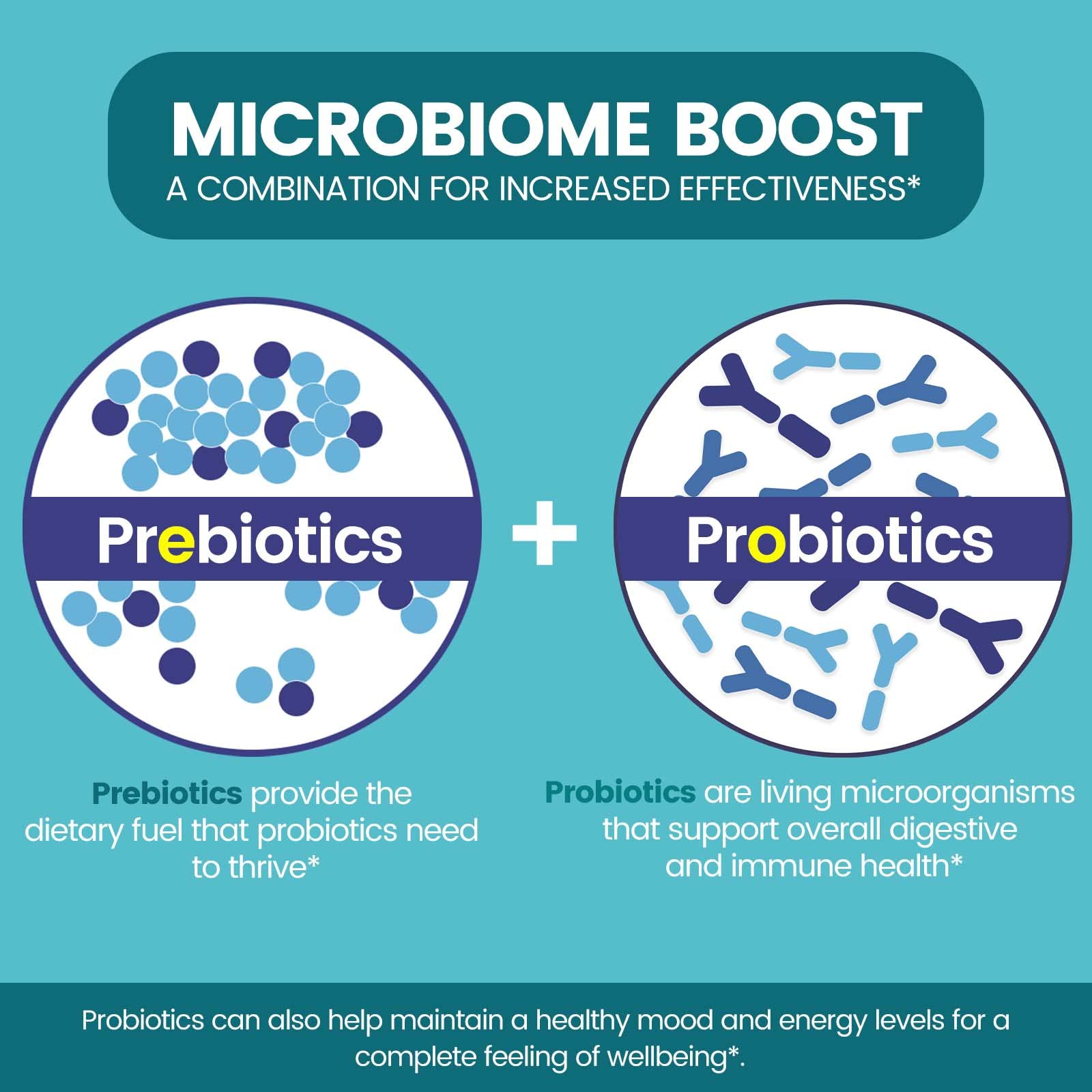Zentastic Probiotics & Prebiotics Supplement - 50 Billion CFU - for Men & Women’s Immune & Digestive Health - 16 Strains - Shelf Stable - Maple Wellness Supplements