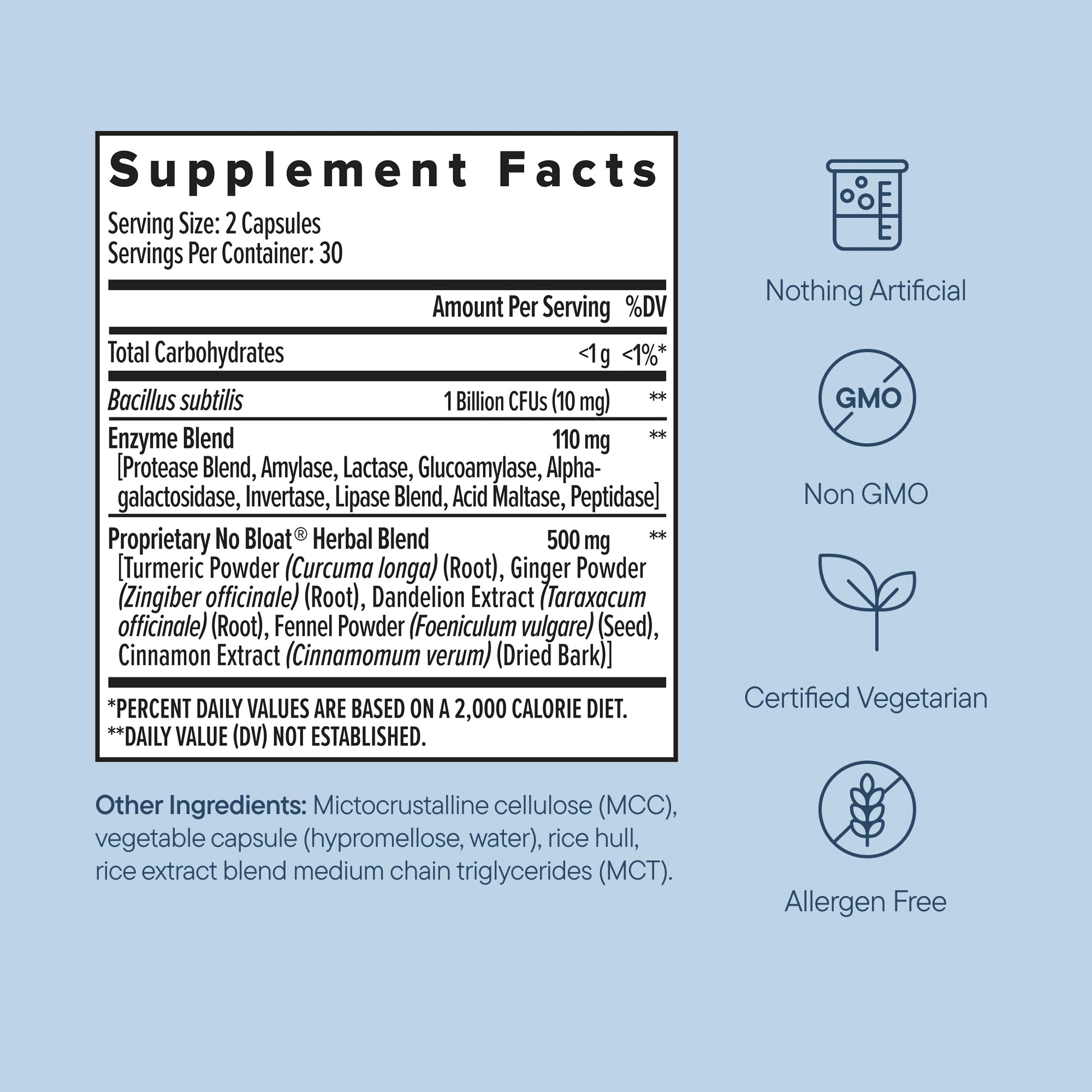 Zenwise Health No Bloat Digestive Enzymes for Gut Health, Gas & Bloating Relief - Multi Enzymes Digestion Supplement with Probiotics, Ginger - Maple Wellness Supplements