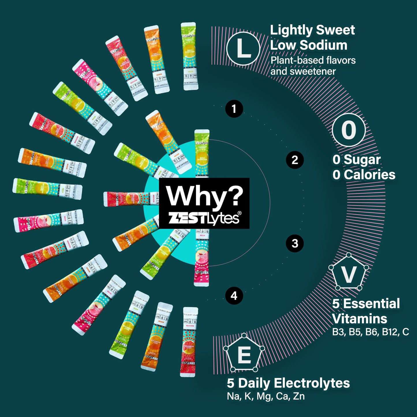 ZestLytes 40 Sticks Low Sodium Sugar Free & 0 Calorie Electrolyte Hydration Packets, Lightly Sweet Electrolyte Powder Drink Mix, Liquid Daily IV Flavors | Lemon Orange Peach Grapefruit - Maple Wellness Supplements