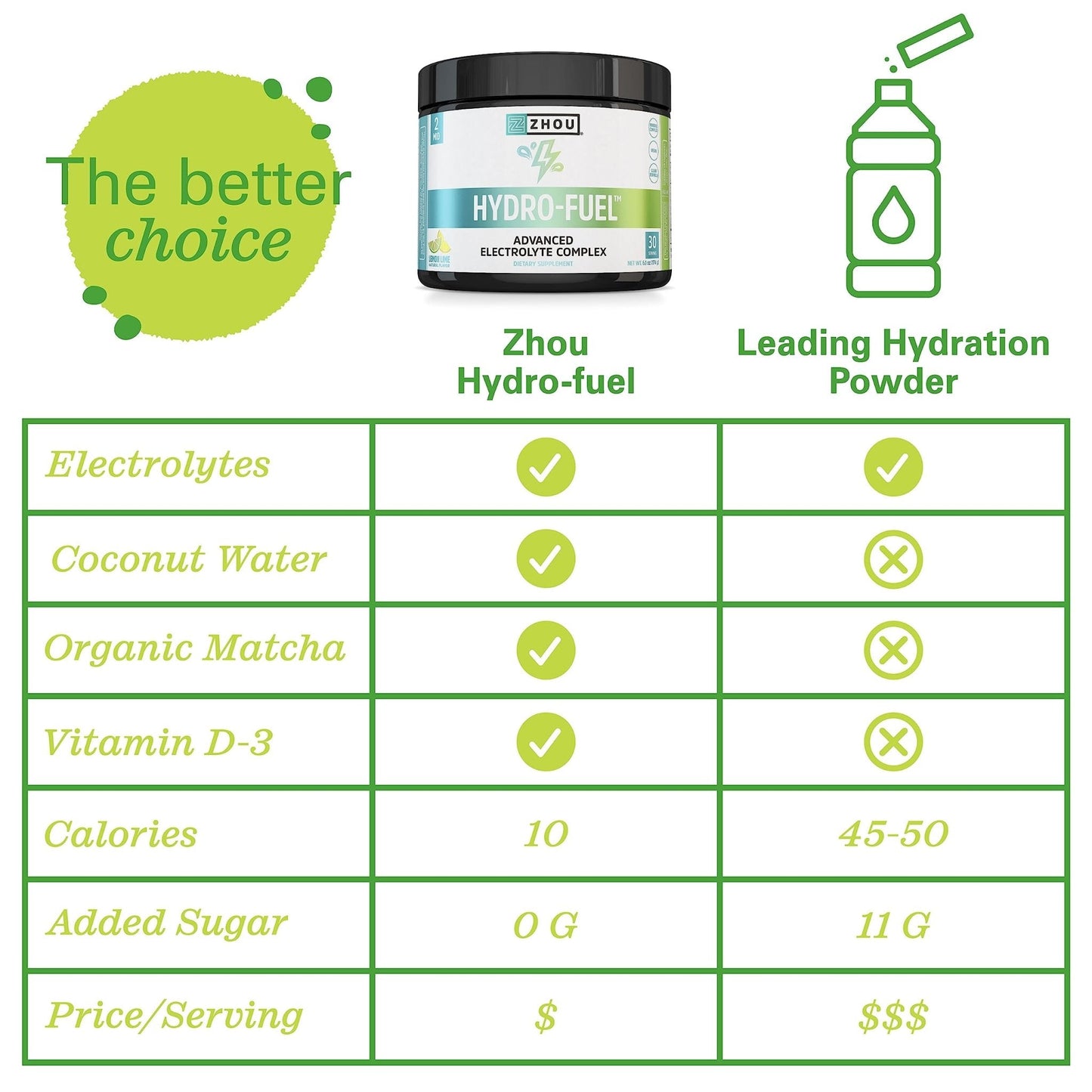Zhou Nutrition Hydro Fuel, Sugar Free Electrolyte Powder, Replenish Nutrients, Restore - Maple Wellness Supplements