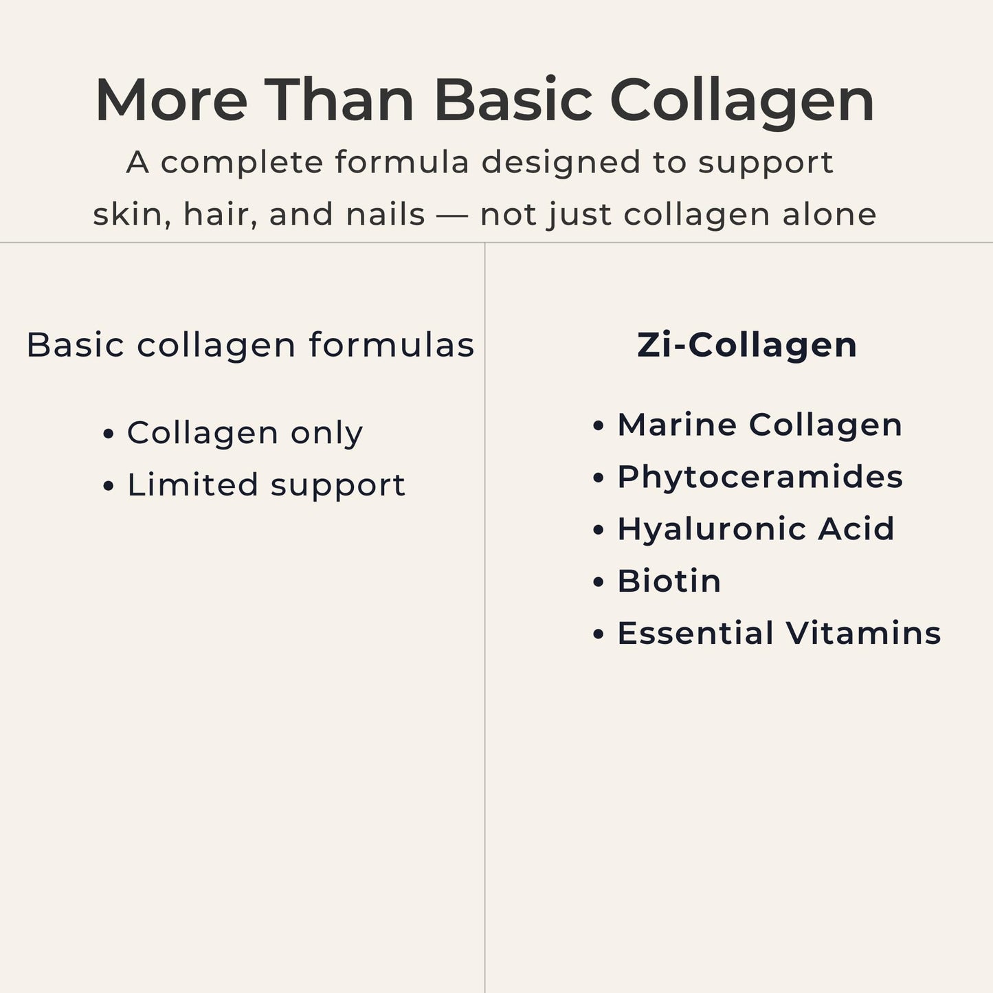 Zi-Collagen Marine Collagen Capsules for Skin, Hair & Nails Support – with Phytoceramides, Hyaluronic Acid, Biotin - Maple Wellness Supplements