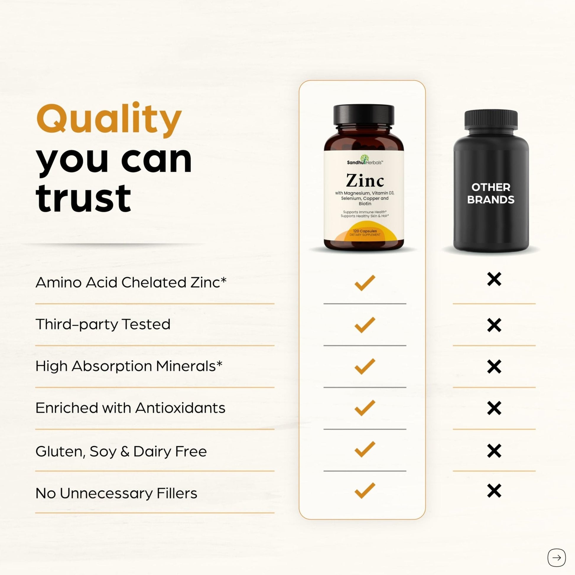 Zinc 30mg With Copper, Selenium & Vitamin D3 | 120 Capsules | Magnesium, Vitamin B6, Biotin | Absorbable Zink Supplements for Men & Women | Chelated Zinc - Maple Wellness Supplements