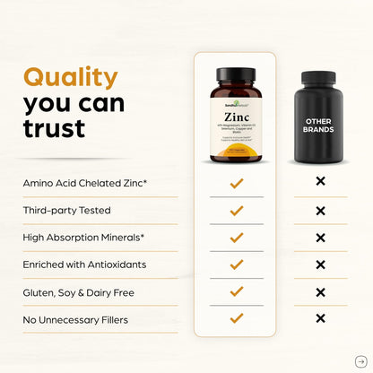 Zinc 30mg With Copper, Selenium & Vitamin D3 | 120 Capsules | Magnesium, Vitamin B6, Biotin | Absorbable Zink Supplements for Men & Women | Chelated Zinc - Maple Wellness Supplements