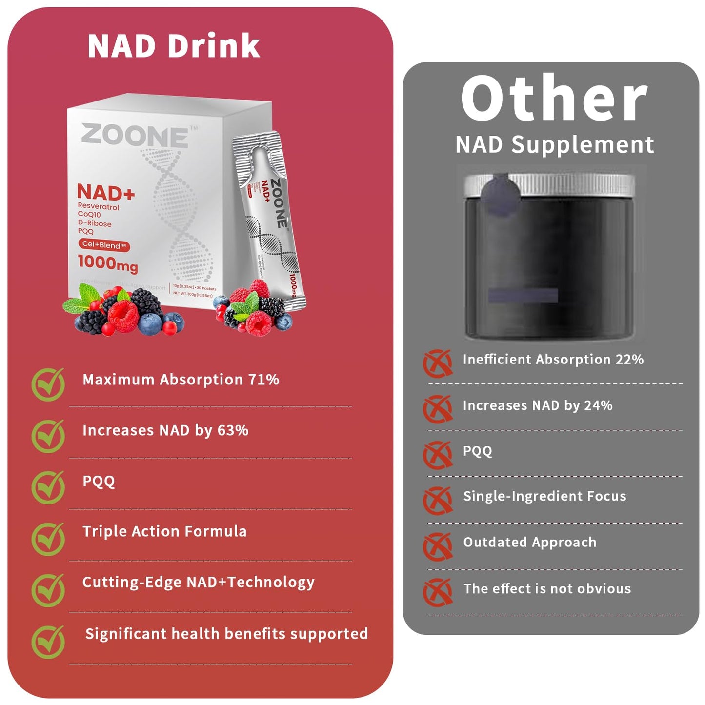 Zoone NAD Resveratrol Supplement, NAD+ Liquid Supplement 1000mg, with Nicotinamide Riboside, Resveratrol & PQQ, NAD Supplements for Men & Women, Healthy Aging & Boosts Cellular Energy – 30 Packs - Maple Wellness Supplements