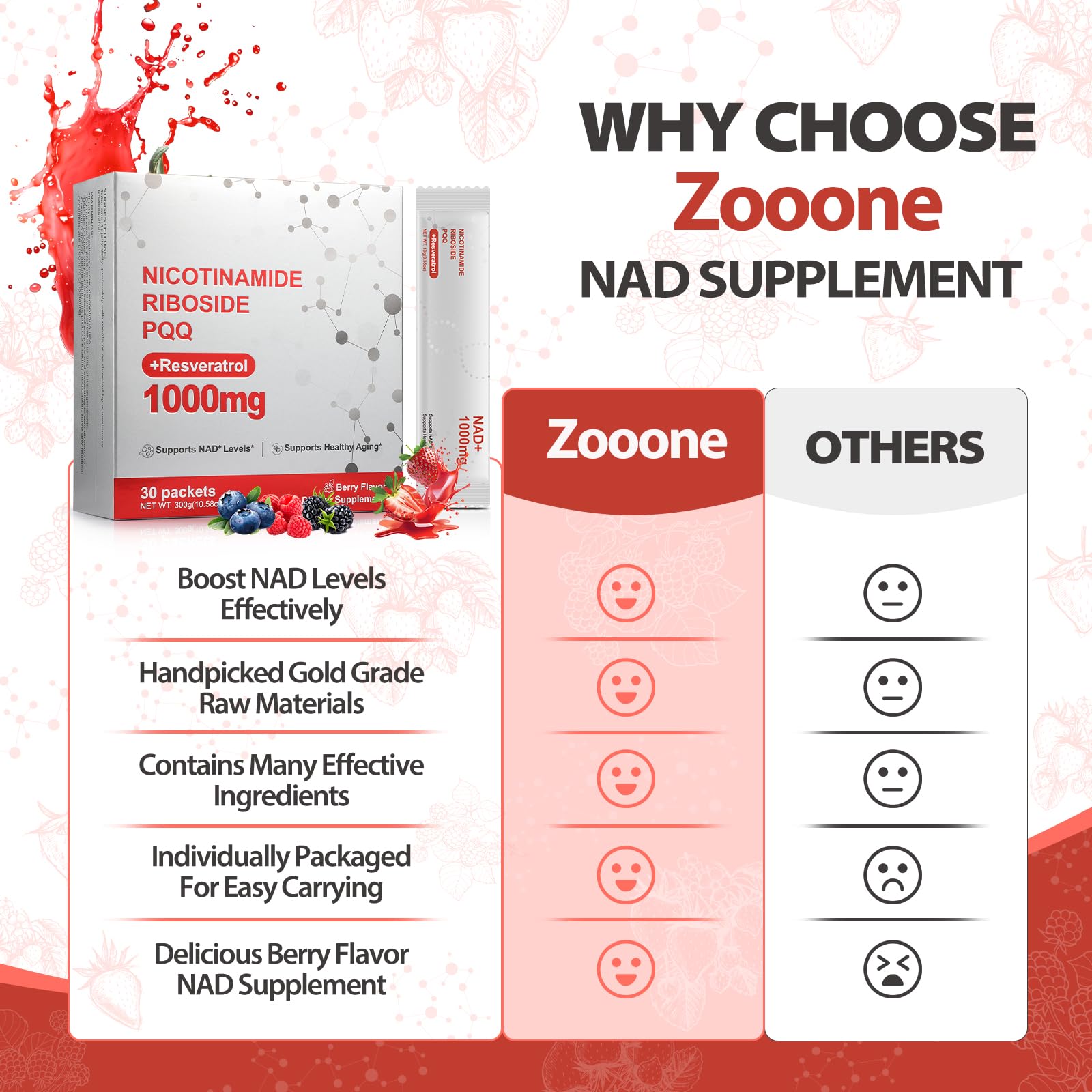 Zooone NAD+ Liquid Supplement 1000mg, Nicotinamide Riboside & Resveratrol, Extra Strength Berry Flavor Drink Mix for Energy, Focus & Anti-Aging -30 Pack - Maple Wellness Supplements