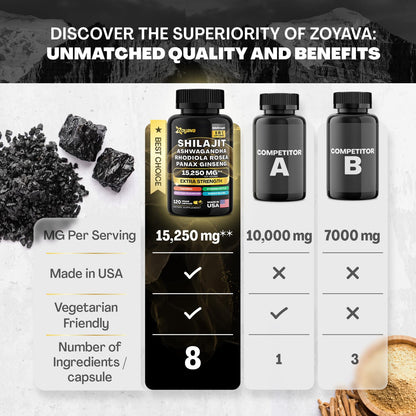 Zoyava Sea Moss Supreme16 Blend 19,445 MG and Shilajit 15,250 MG - Nature's Synergy - Maple Wellness Supplements