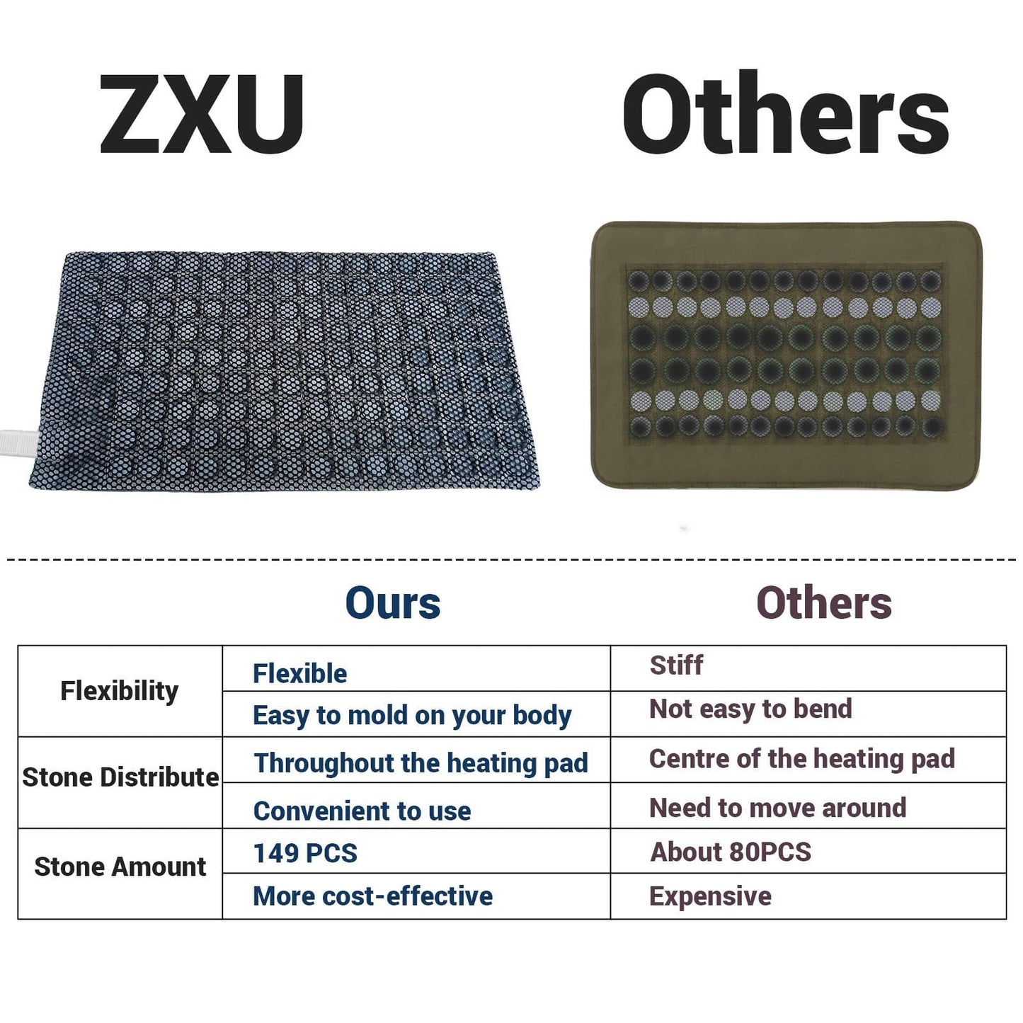 ZXU Jade Stone Heating pad, Nature Jade Electric Heating Pad for Back Pain and Cramps Relief,XL King Size Hot Heated Pad with 12 Heat Level,1-24h Auto-Off,Stay on Function, Hot Heated Pad - Maple Wellness Supplements